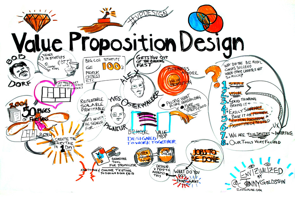 The Value Proposition: Is a Package Cheaper?